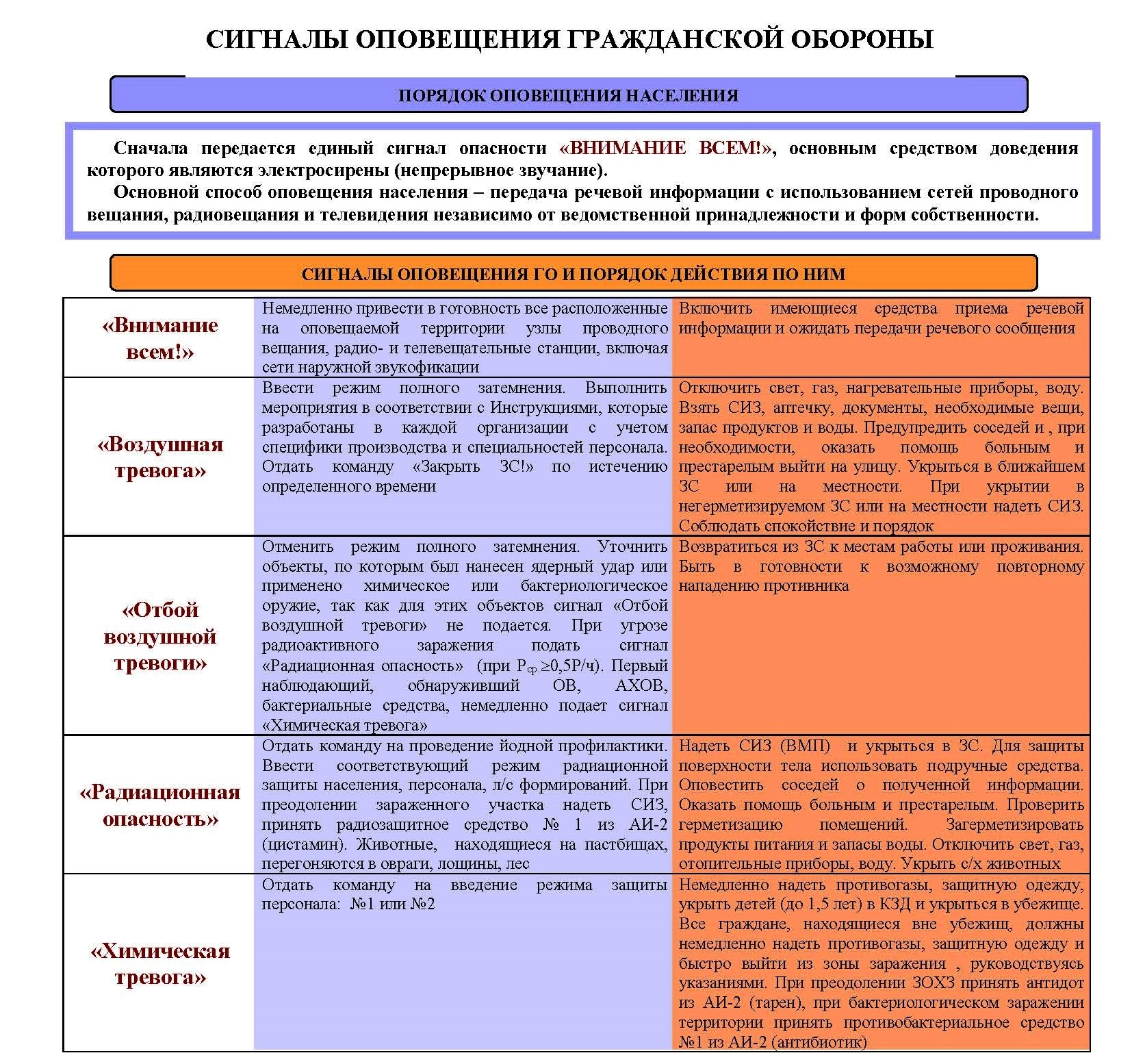 Сигналы тревоги в случае бедствия. Сигналы оповещения. Единые сигналы оповещения. Сигнал оповещения тревога. Таблица сигналы оповещения ОБЖ.